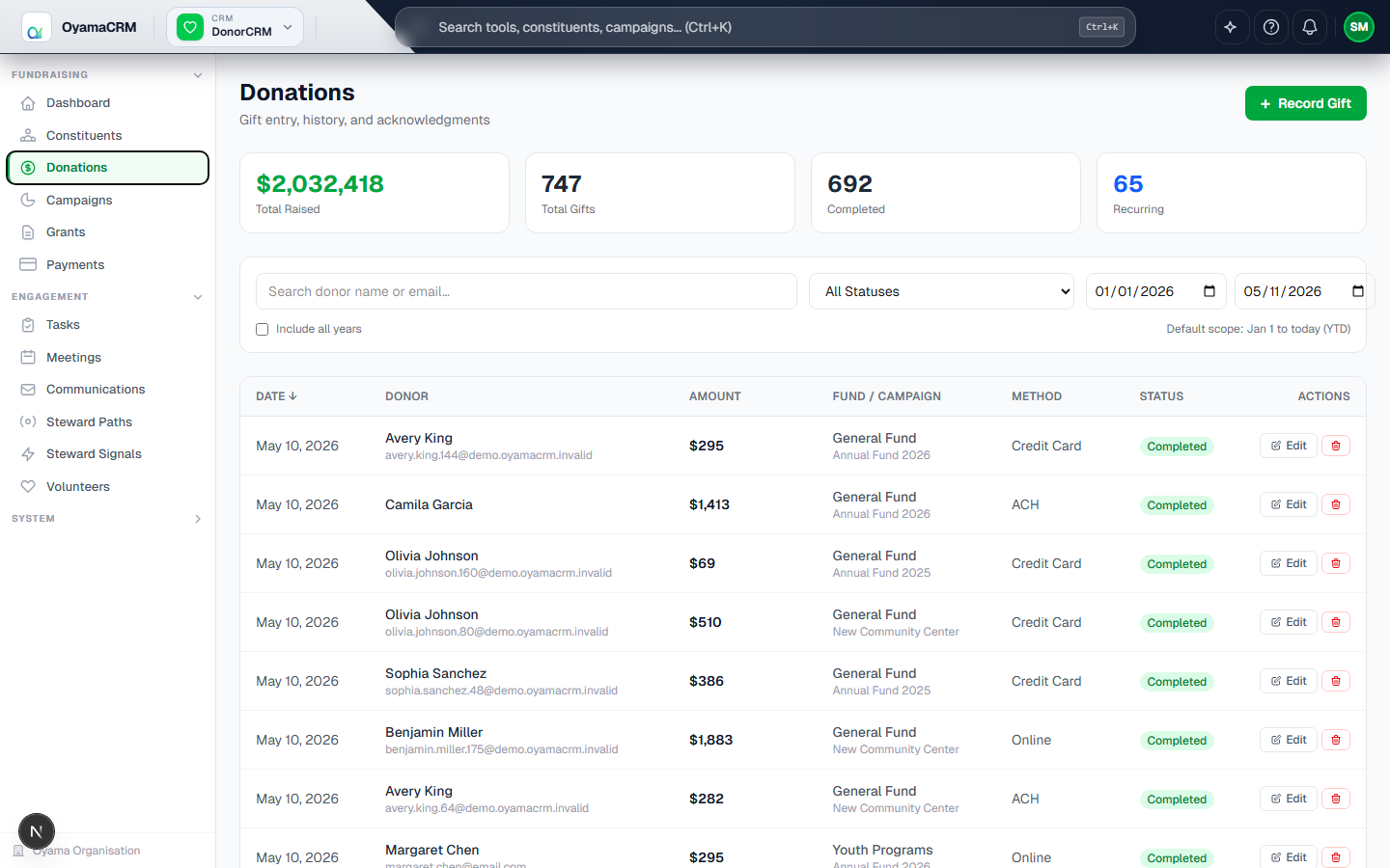 Donations ledger