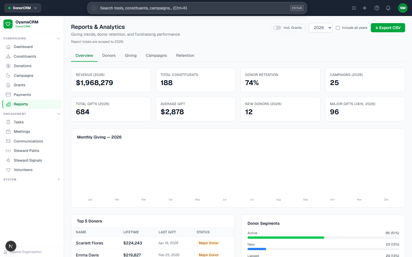 Reports workspace